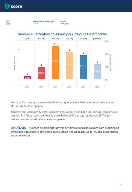 relatorio1