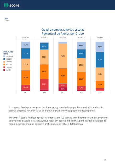 relatorio2