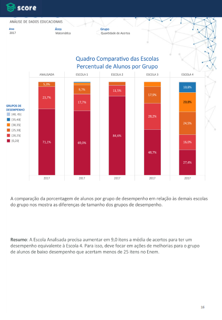 relatorio3